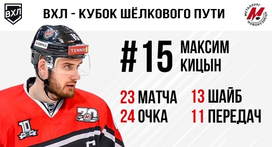 Максим Кицын повторил личный рекорд результативности
