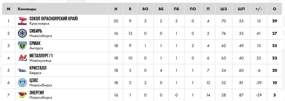 «Металлург-2010» играл в Красноярске